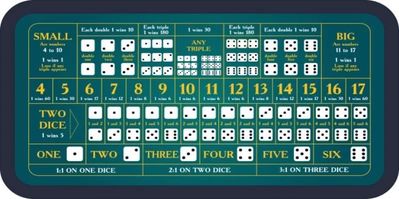 Lưu ý giúp bạn chinh phục tài xỉu thành công